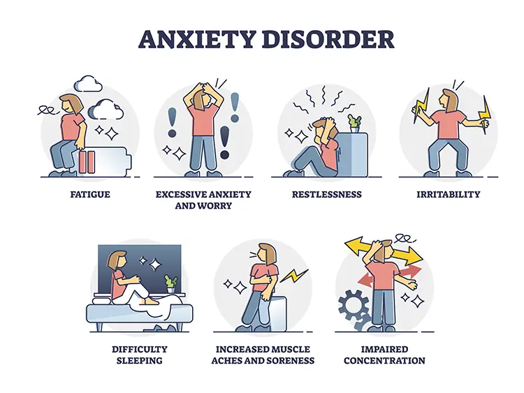 an infographic showing common symptoms of anxiety